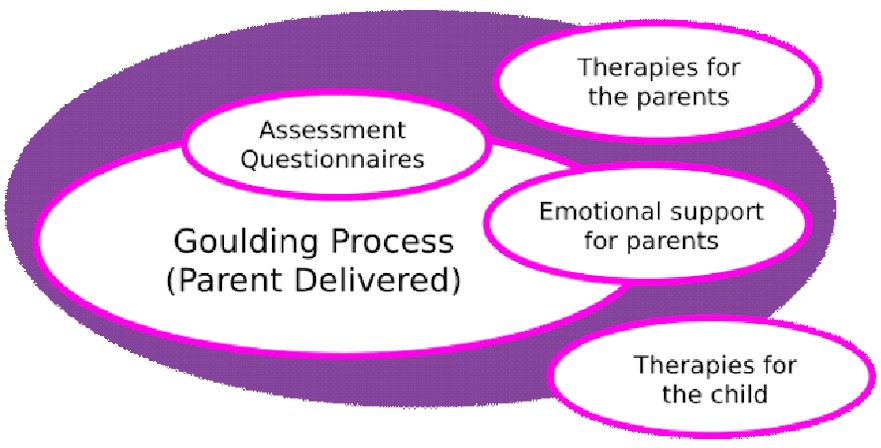 Supplied by Goulding Consultants