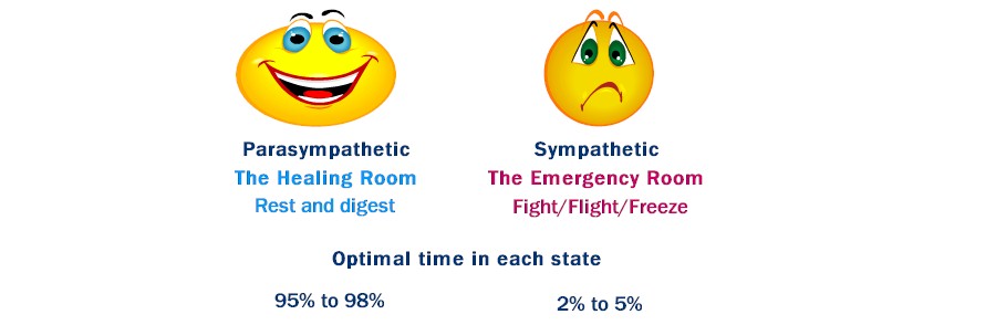 Involuntary system